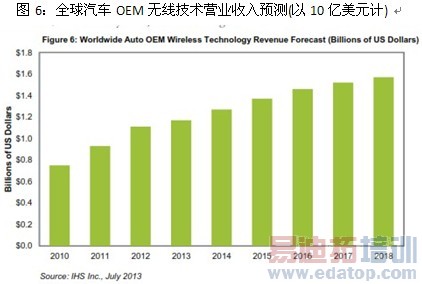 ���߼������ڳ��еõ�����Ӧ��