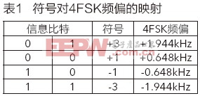 ��EEPW���¿���DMR���ּ�Ⱥ�ؼ�������Ӧ���о�