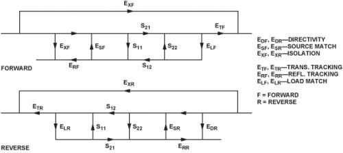 ������˫�˿�12�����ģ��