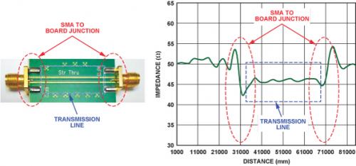 PCB��TDR����