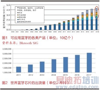 ��EEPW���¿��������������ٷ�չ