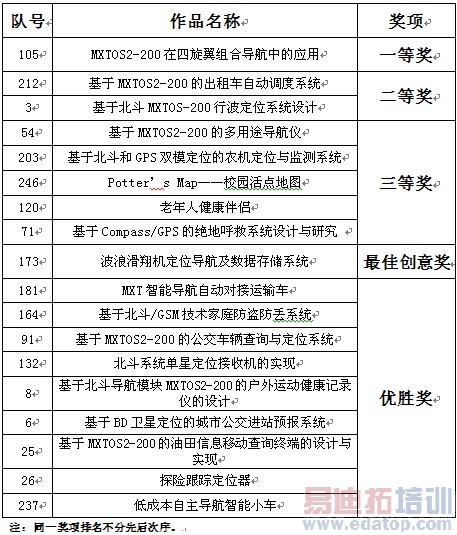 ������ʱ����о��������ƴ�����������¯