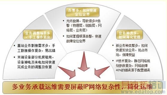 PTN(���鴫����)�ļ򵥸�Ч��ά֮��