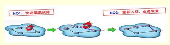 PTN(���鴫����)�ļ򵥸�Ч��ά֮��