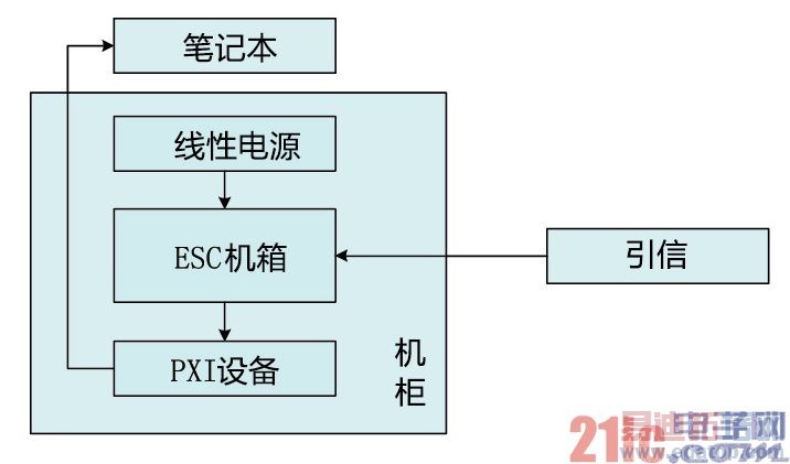 电子引信检测设备实现通用化应用2.jpg