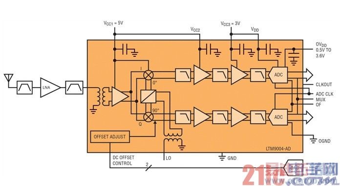 UMTS ��վ������ռ�������Ϊ��ƽ��Ӣ��