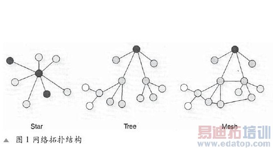 ͨ�ŵİ�ȫ����ɿ���