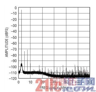 UMTS ��վ������ռ�������Ϊ��ƽ��Ӣ��