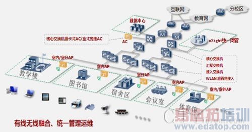 ��Ϊ����У԰�߽̽������