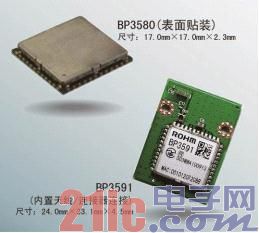 ͼΪ����LANģ��