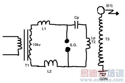 ��˹����Ȧ������