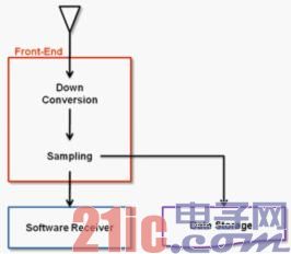 ͼ2. GNSS ǰ�˸���.jpg