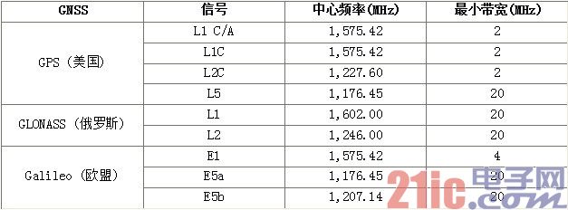 ��1. ���GNSS�ź�һ����.jpg