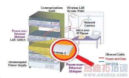 ͼ2��ʹ���п缼������PoE