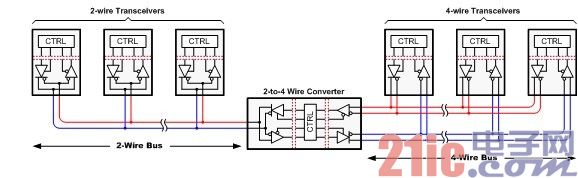 图 1 2-4 线转换器可确保半双工系统和全双工系统之间的通用性