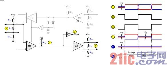 图 2 半双工到全双工方向的转换器时序