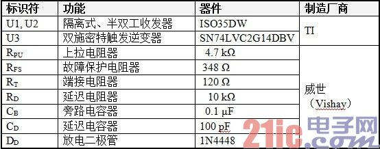 表1、双到四线转换器 BOM.jpg