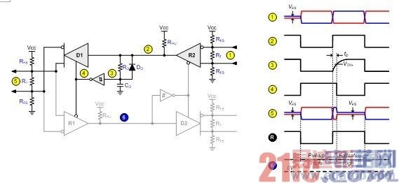 图 3 全双工到半双工方向的转换器时序