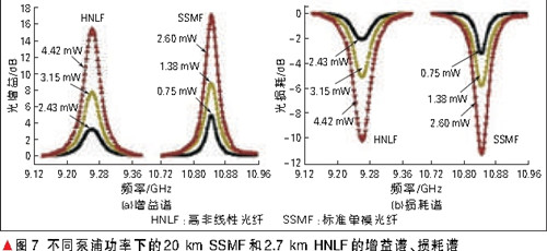 �����׺������