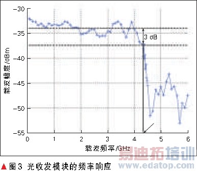 ��ù��շ�ģ���Ƶ����Ӧ