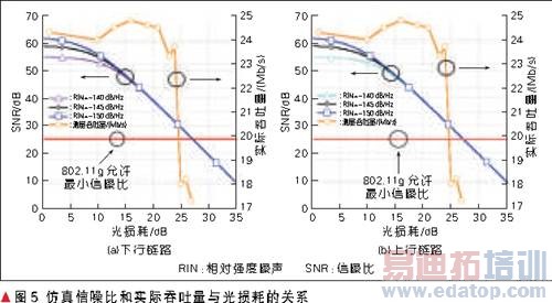 ���С�������·�з�������Ⱥ�ʵ�������������ĵĹ�ϵ