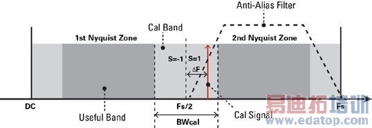 �����������ߵ�Ӧ�õ�ת���������ʱ�����ʵʱУ׼