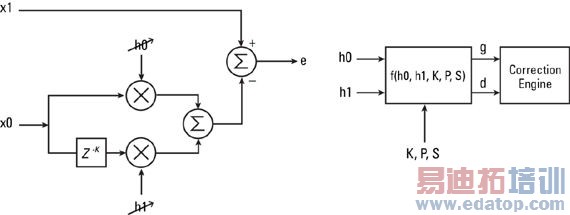 �����������ߵ�Ӧ�õ�ת���������ʱ�����ʵʱУ׼