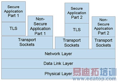 TLS�ɱ�֤�˵���ͨ�ŵİ�ȫ