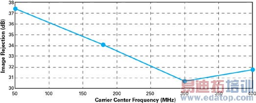 �����������ߵ�Ӧ�õ�ת���������ʱ�����ʵʱУ׼