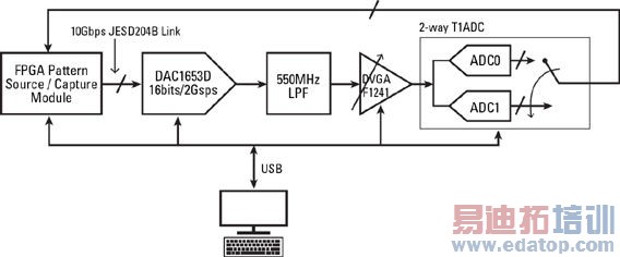 �����������ߵ�Ӧ�õ�ת���������ʱ�����ʵʱУ׼