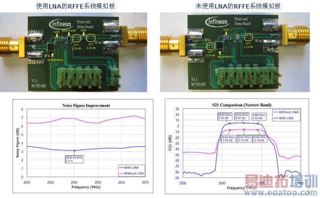 LTE LNA��������4G�����ֻ�����������