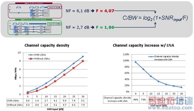 LTE LNA��������4G�����ֻ�����������
