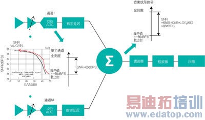 ��64ͨ������������ϵͳ����СVGA�����µ���������