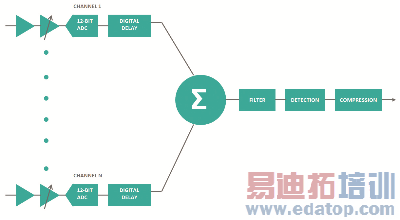 n���������������������η����ͼ