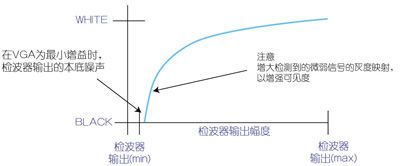 �첨��������Ҷ�ӳ�����߱�����VGAΪ��С����ʱ�ļ첨������ˮƽ