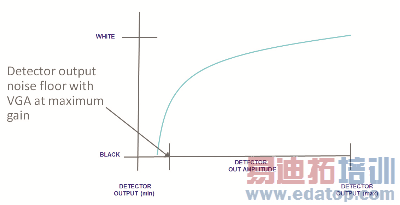 �첨��������Ҷ�ӳ�����߱�����VGAΪ�������ʱ�ļ첨������ˮƽ