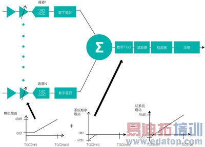 ģ�������VGA������TGC����������