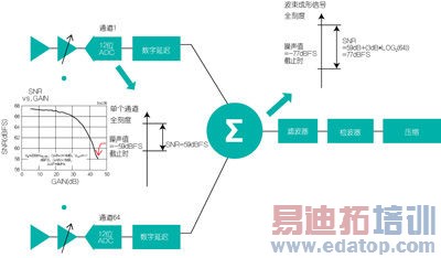 ��64ͨ������������ϵͳ�����VGA�����µ���������