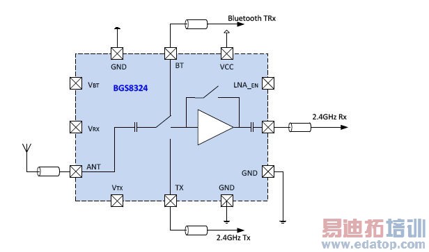WLAN��Ƶ�Ż��Ľ������