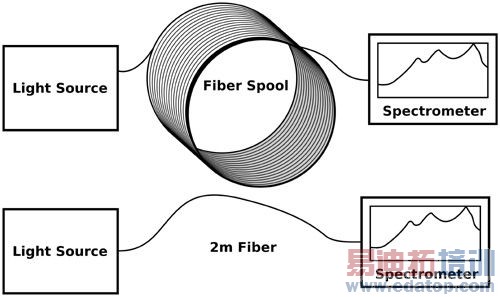 רΪ����Ӧ�û��ڹ�Ĺ���
