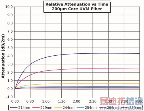 רΪ����Ӧ�û��ڹ�Ĺ���