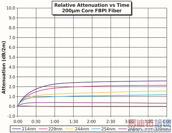רΪ����Ӧ�û��ڹ�Ĺ���