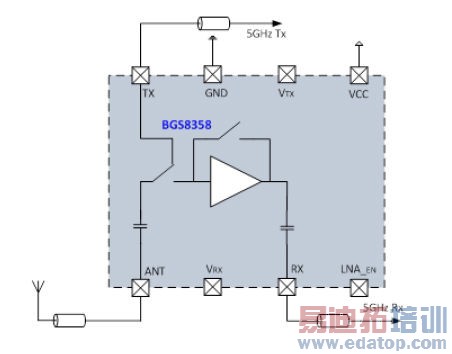 WLAN��Ƶ�Ż��Ľ������