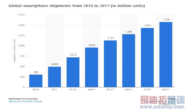 WLAN��Ƶ�Ż��Ľ������