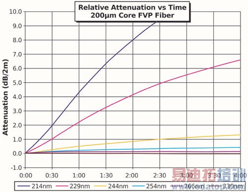 רΪ����Ӧ�û��ڹ�Ĺ���