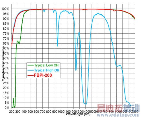 רΪ����Ӧ�û��ڹ�Ĺ���