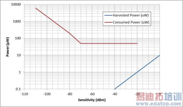 �����������ĳ��͹��Ļ������ߵ��Ʒ��