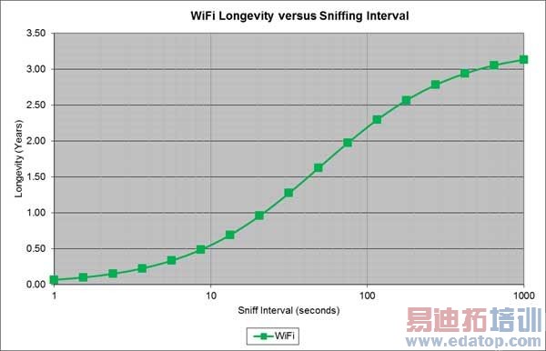 �����������ĳ��͹��Ļ������ߵ��Ʒ��