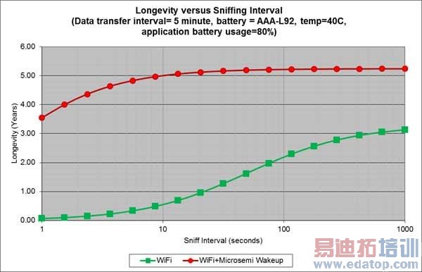 �����������ĳ��͹��Ļ������ߵ��Ʒ��