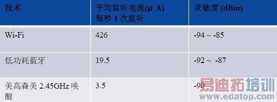 �����������ĳ��͹��Ļ������ߵ��Ʒ��